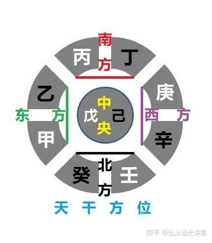 中央戊己土|八字五行性质分析之戊己土 八字中戊己土详解